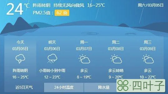 韶关天气预报一周天气预报韶关市天气预报一周天