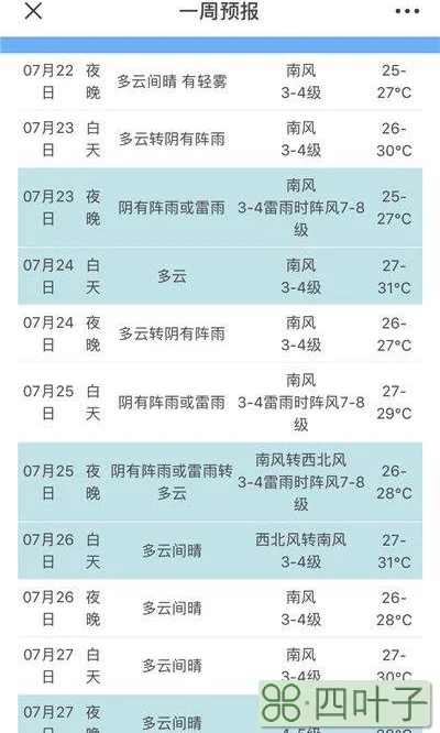 青岛天气查询一周青岛最近一周天气预报查询