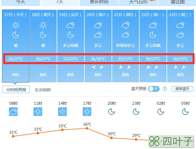 查看武汉天气预报15天武汉天气预报15天精准