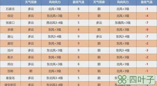 河北省邯郸市今天的天气预报河北邯郸疫情源头