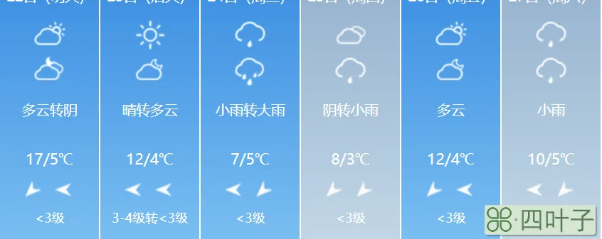 邳州未来45天天气邳州天气预报40天预报