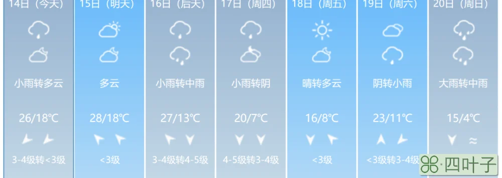 下载武汉中心气象台天气预报武汉气象台最新消息