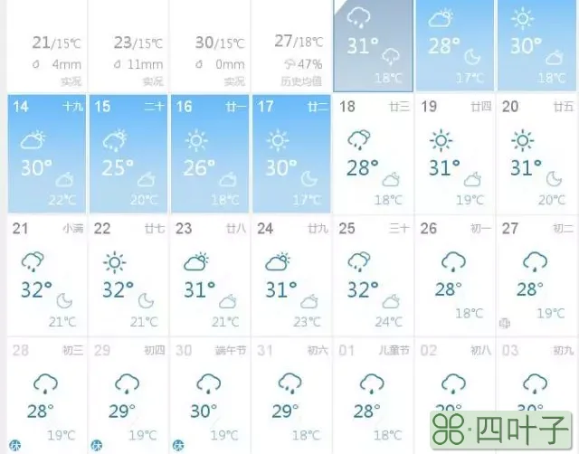 长沙15日的天气预报桂林15日天气