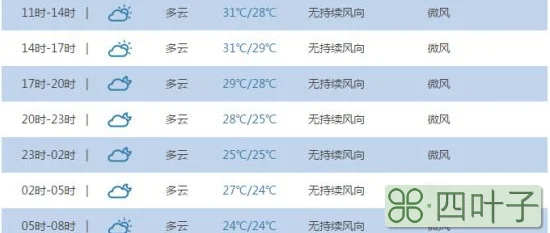广州实时天气预报地图万年县陈营镇天气围观