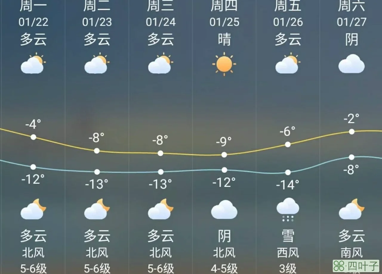 大连24小时天气丹东天气