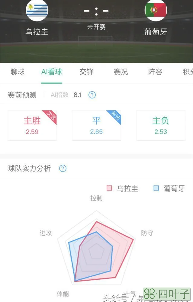 英格兰vs乌拉圭预测（2018世界杯淘汰赛乌拉圭VS葡萄牙 赛前分析 AI预测）