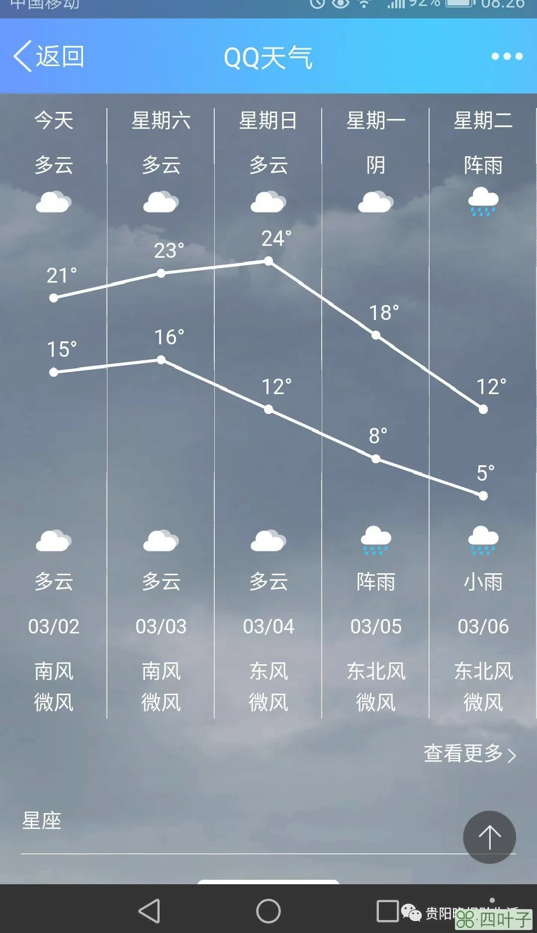 贵阳天气预报一周15天黄果树天气预报15天查