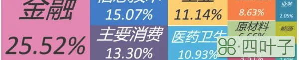 新华财经｜新华500指数本周涨0.42% 合计成交6596.68亿元