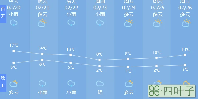 安岳天气预报3月23号天气安岳未来15天天气预报
