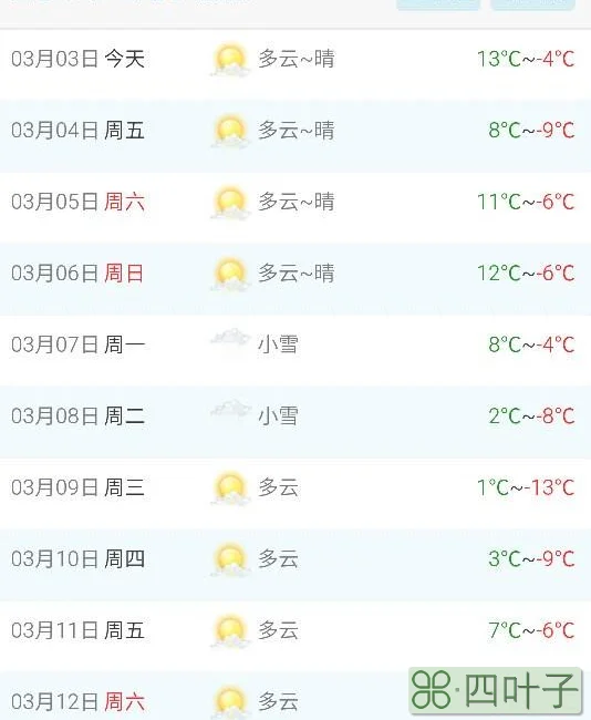 十五天的天气预报准吗七天天气预报准吗