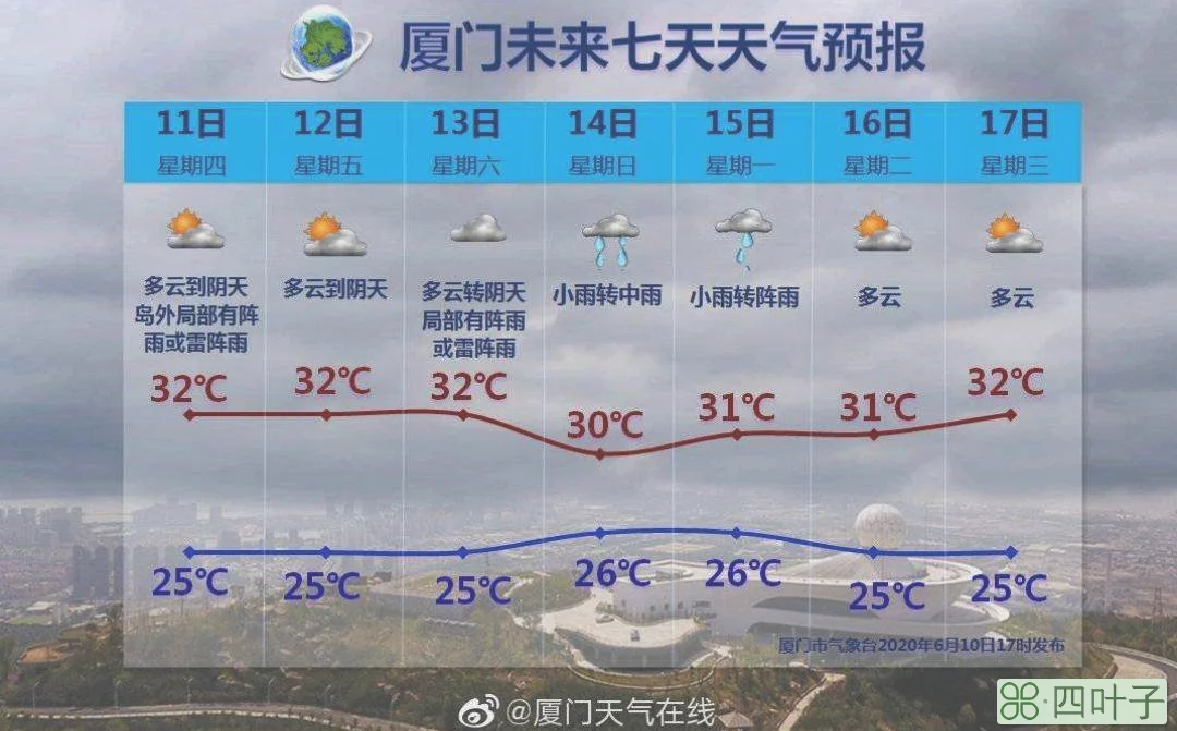 呈贡未来七天的天气预报呈贡未来40天天气预报