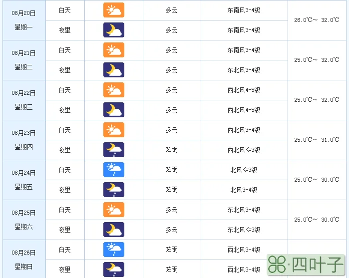 天气预报免费观看完整版中国气象局天气预报