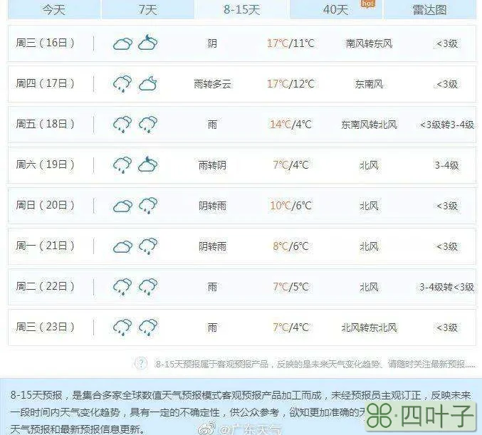 广东省近十五天天气广东天气预报一周7天