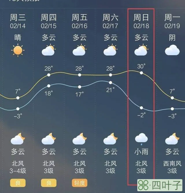 天气预报7天揭阳东莞天气