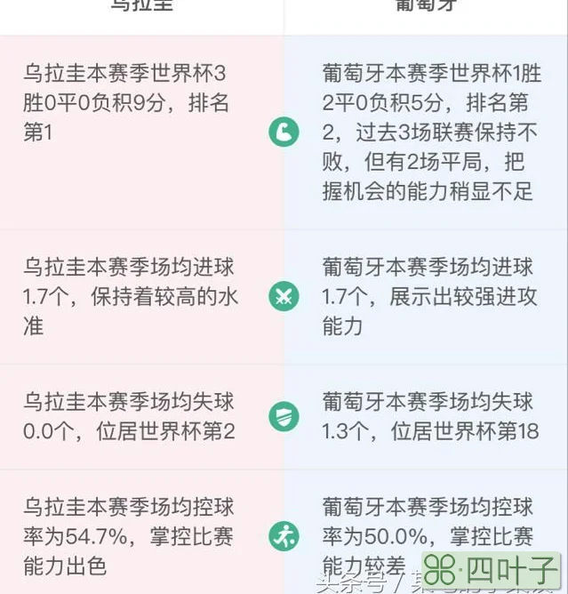 2018世界杯淘汰赛：乌拉圭VS葡萄牙 赛前分析 AI预测