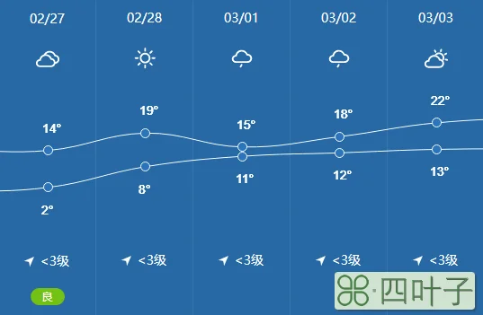 安徽界首未来15天天气临泉天气