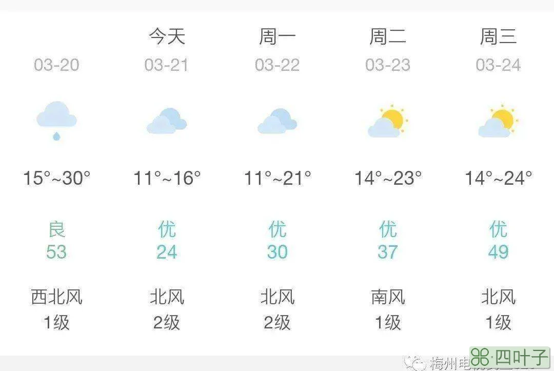 20天以后的天气预报准确吗墨迹天气