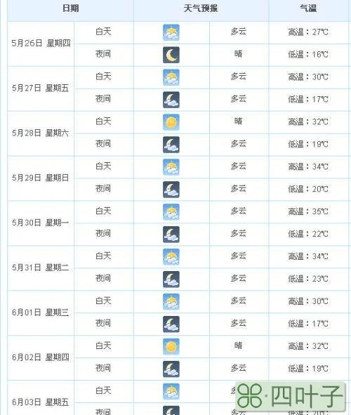 明后三天河南天气预报,河南驻马店天气有没有雨河南天气最近有雨吗