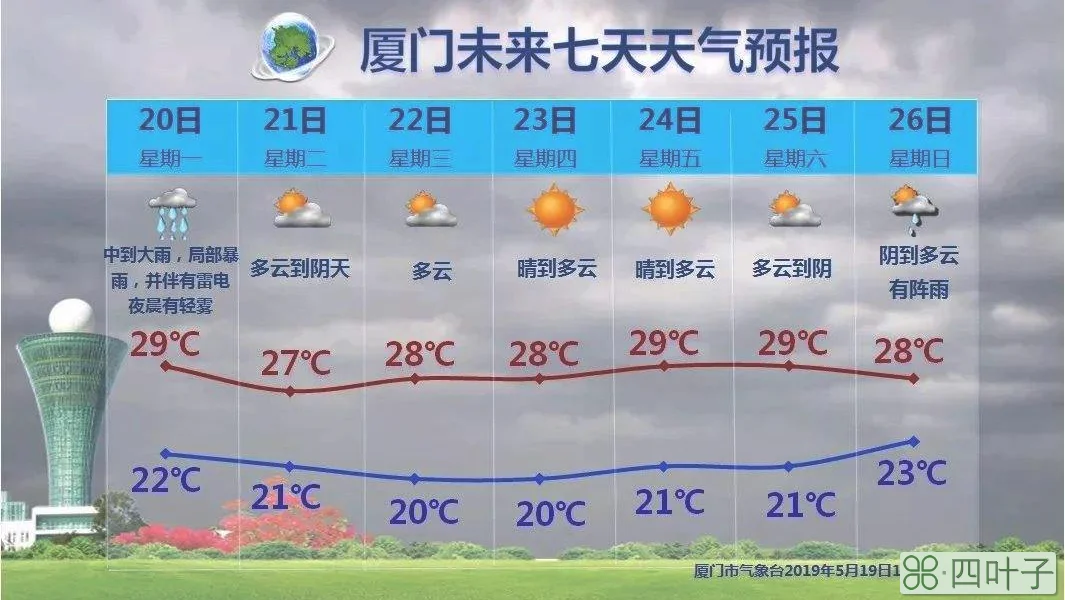 广西气象台七天内天气防城港天气