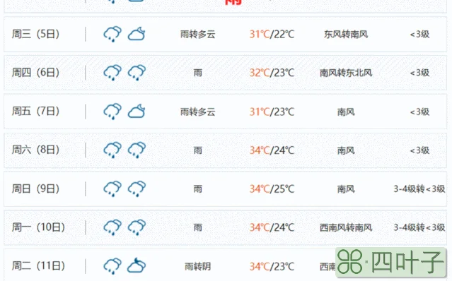 信阳地区半个月天气信阳五一天气预报