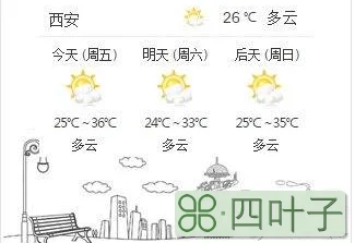 今日国内的天气预报今日中国各地天气预报