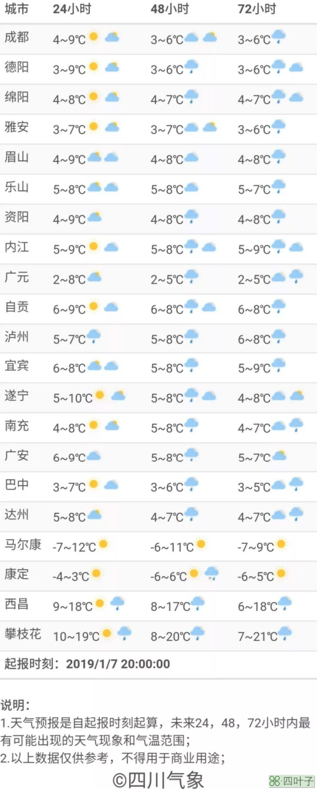 南昌市天气预报15天气预报明天24小时天气预报南昌疫情