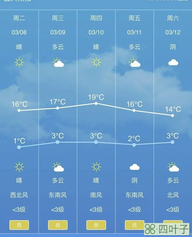 北京下周一周的天气预报北京天气15天预报下载