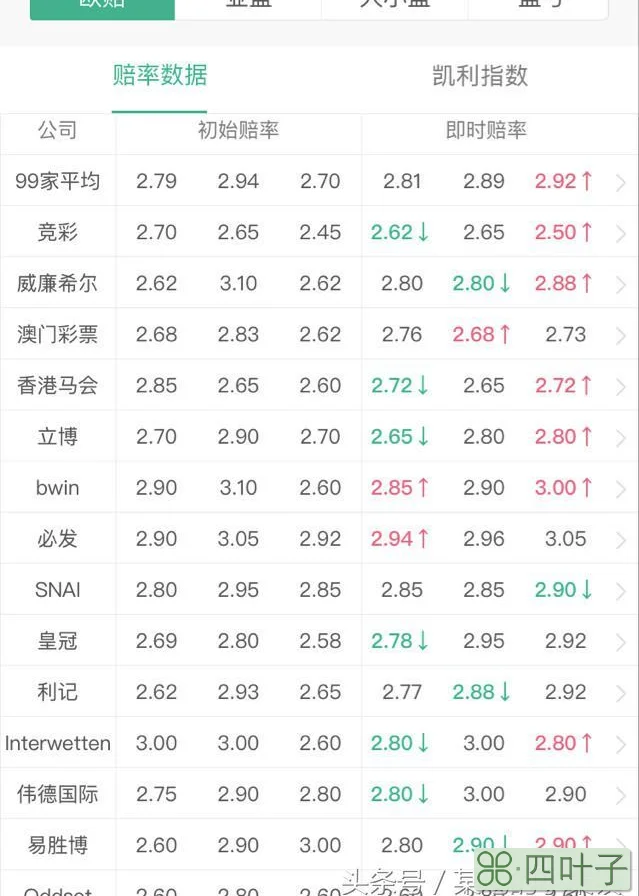 2018世界杯淘汰赛：乌拉圭VS葡萄牙 赛前分析 AI预测