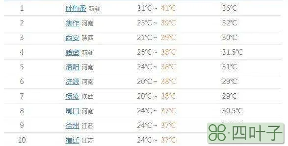 徐州一周天气早知道徐州天气预报10天