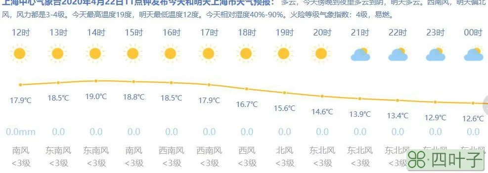 上海未来15天的天气威海天气