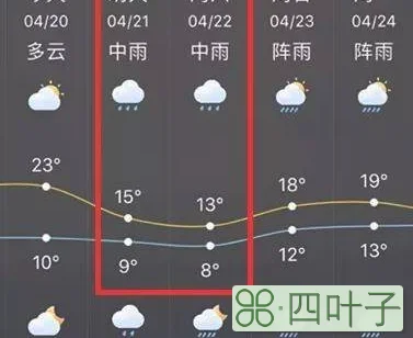 徐州今夜到明天天气预报徐州天气预报15天气报气