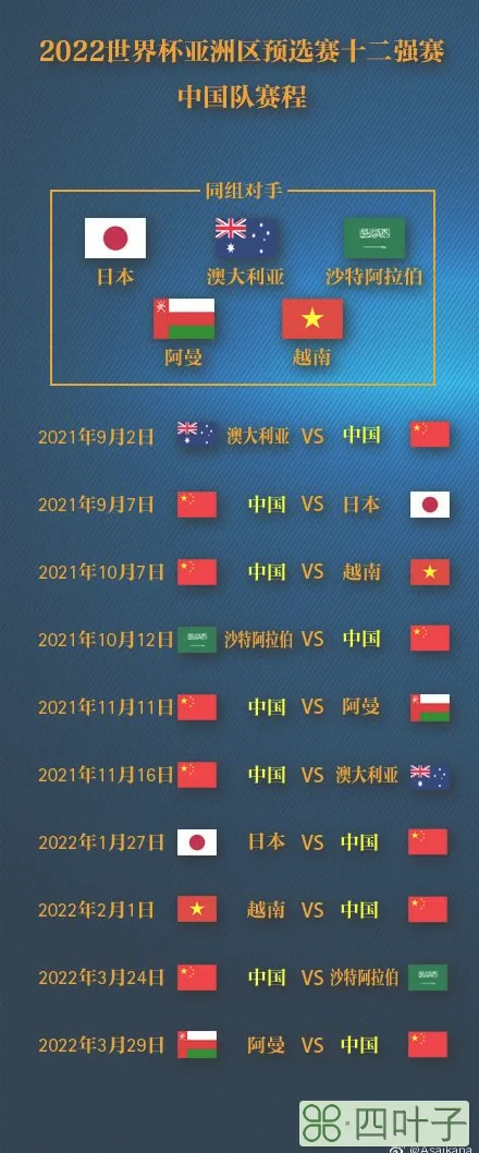 2022世界杯亚洲区预选赛十二强赛分组出炉！中国队赛程+对手一览