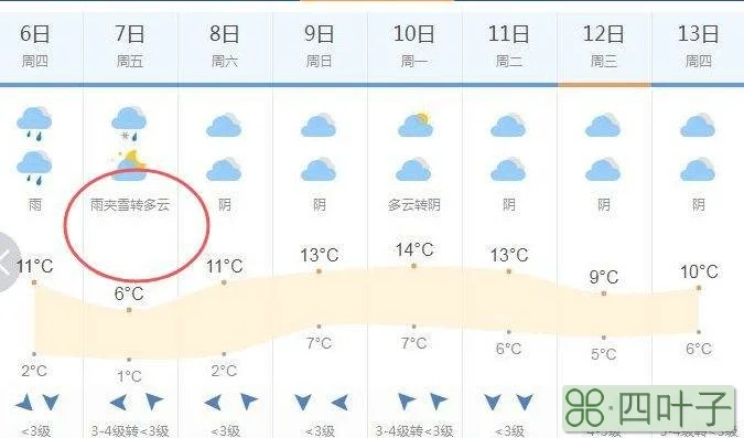 天气预报未来一个月南京南京未来20天天气预报