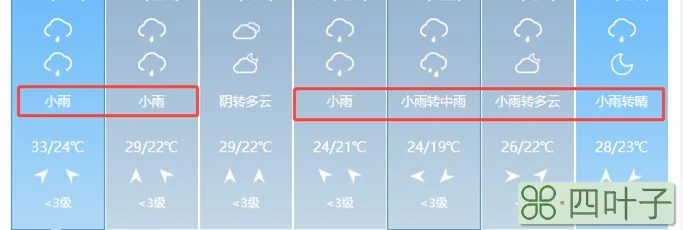 晋城24小时天气预报 实时晋城天气预警