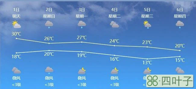 攀枝花市未来15天天气预报会理天气预报