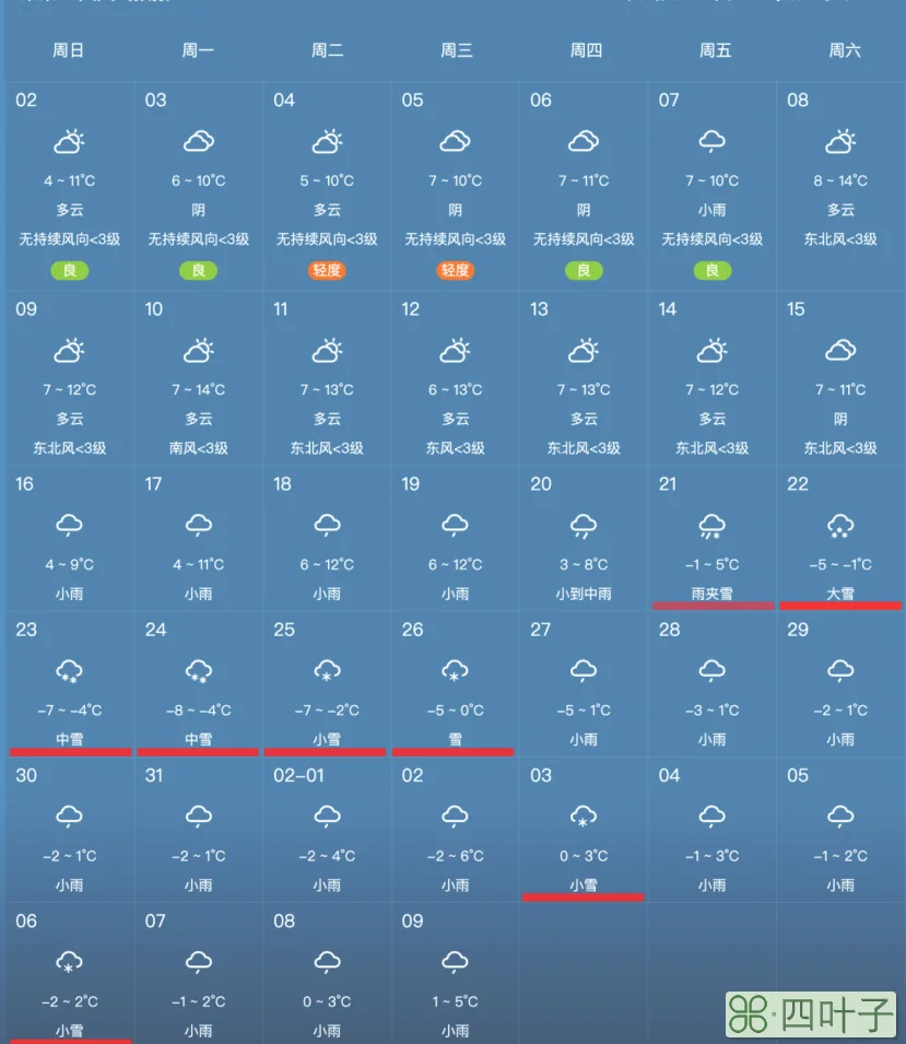 未来四十天天气查询四十天的预报天气