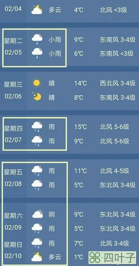 正月初一天气预报江苏盐城气象台天气预报