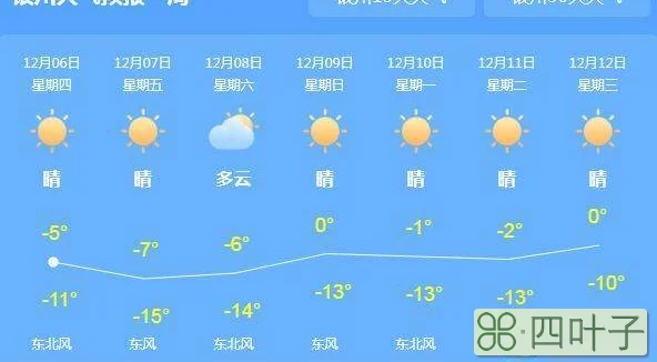 准确天气更新中国气象局天气预报