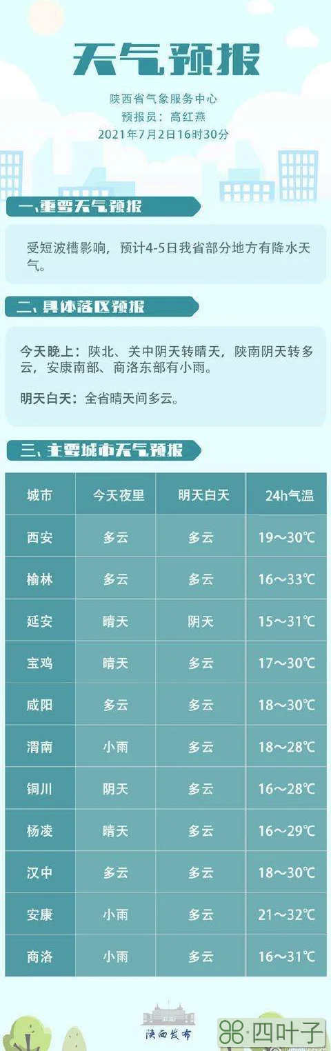 今晚天气预报陕西陕西未来15天天气预报