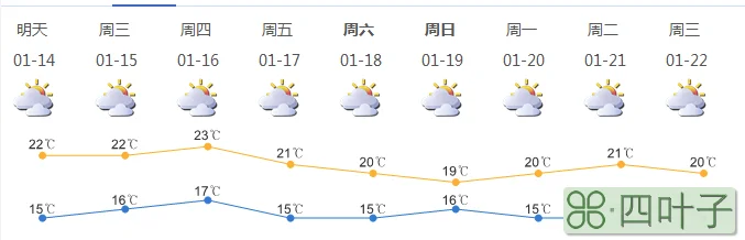 最近1个月天气预报未来30天天气预报查询