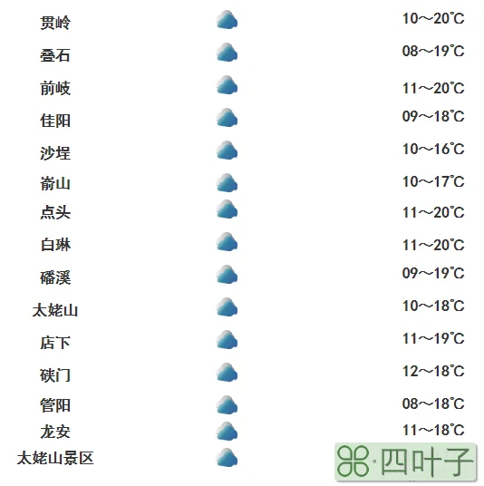 2020年2月北京天气预报历史查询2020年2月北京天气预报历史查询下载