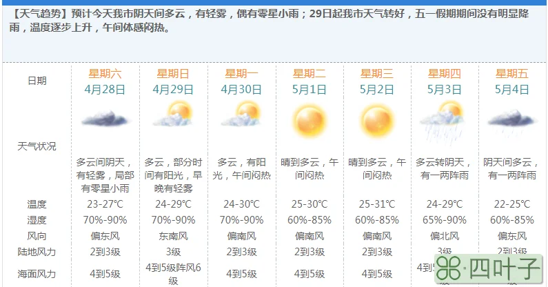 本地天气预报最新版中国天气网数据