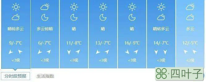 正月初一天气预报江苏盐城气象台天气预报