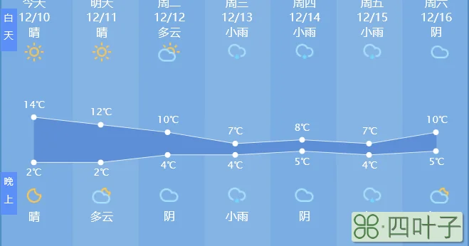 龙口未来七天天气预报龙口明天的天气预报