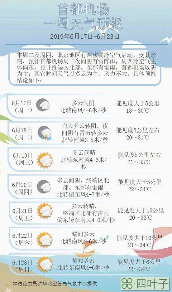北京过去一周天气查询查北京一周的天气预报
