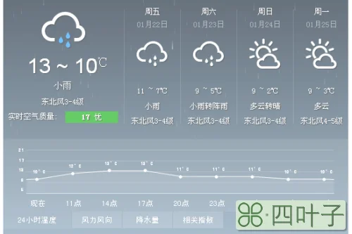 乐山风景区天气预报一周天气乐山天气预报30天