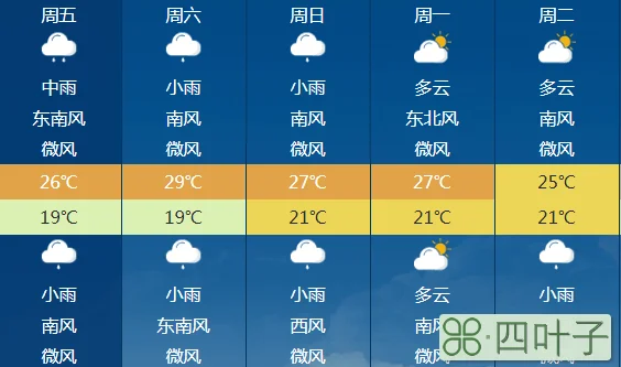 黑龙江省绥化这天气今天怎么样?庆安天气