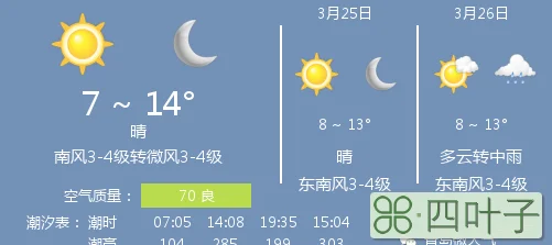 最新天气预报未来三天青岛青岛天气查询