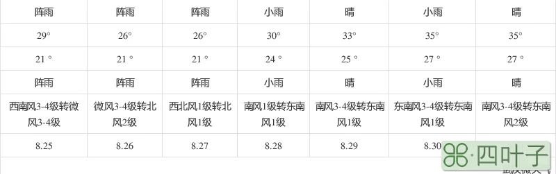 武汉15天的天气武汉近15天的天气预报