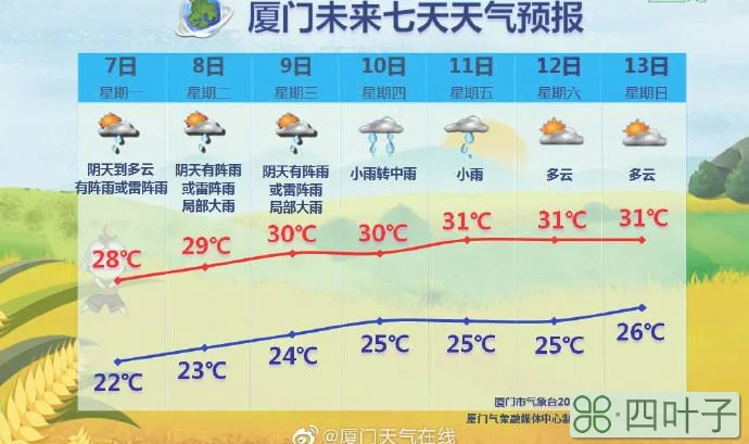 查看厦门天气预报15天查询兴化天气